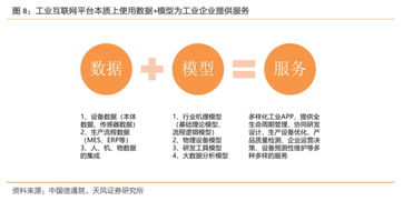 深度工業互聯網聯合報告 打造精準數據體系，賦能中國制造